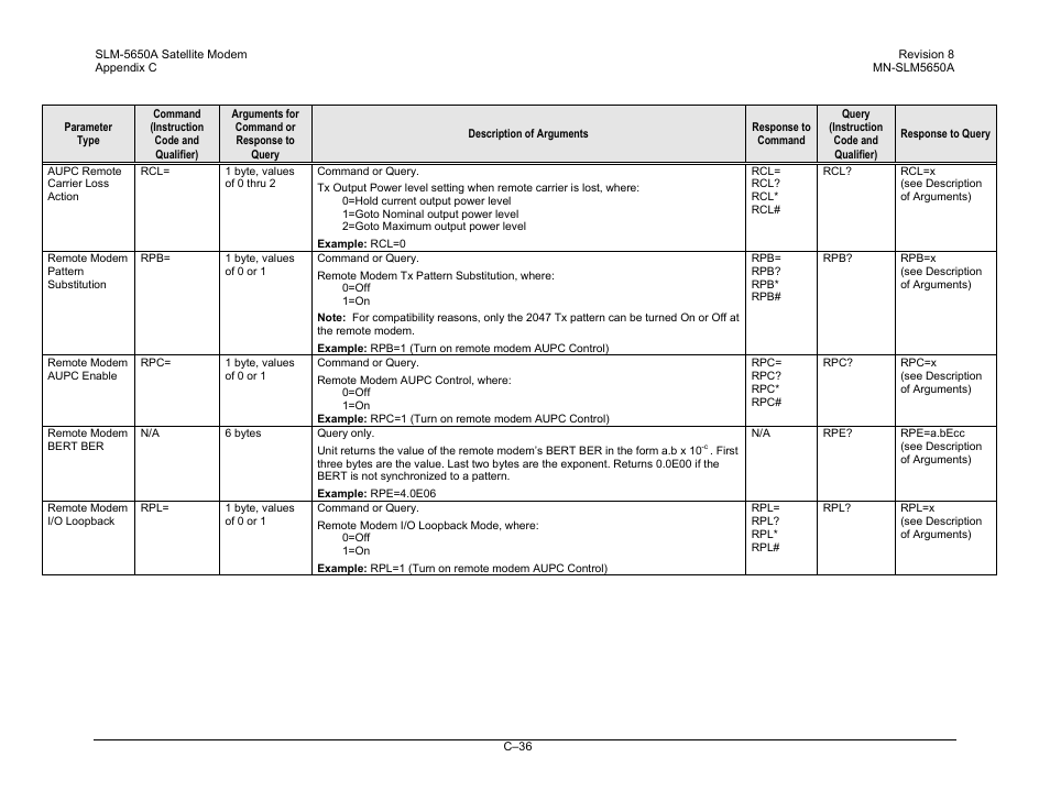 Comtech EF Data SLM-5650A User Manual | Page 388 / 420