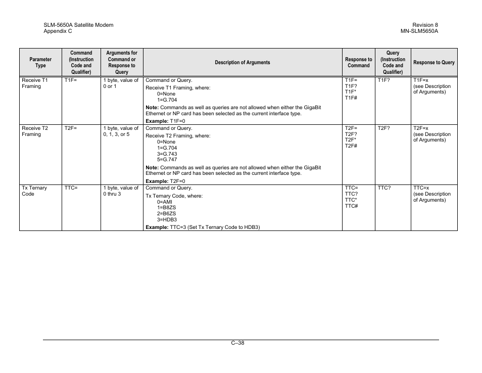 Comtech EF Data SLM-5650A User Manual | Page 390 / 420