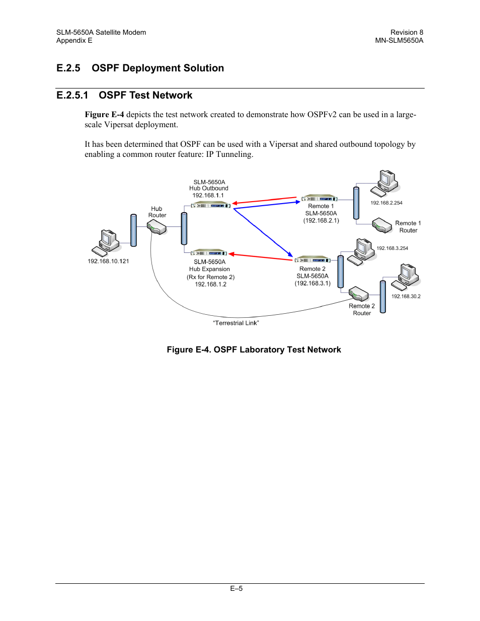 Comtech EF Data SLM-5650A User Manual | Page 409 / 420