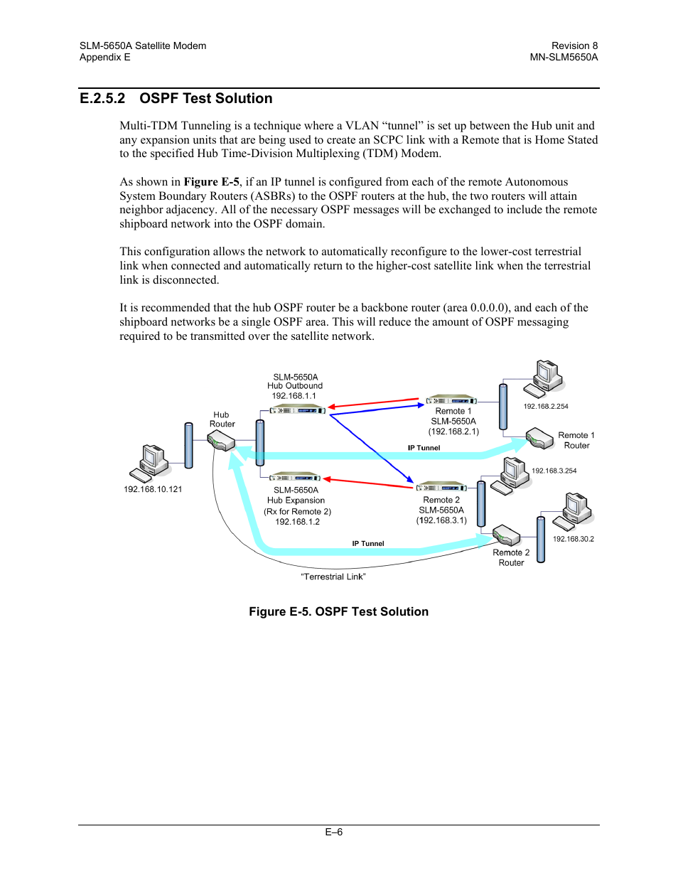 E.2.5.2 ospf test solution | Comtech EF Data SLM-5650A User Manual | Page 410 / 420