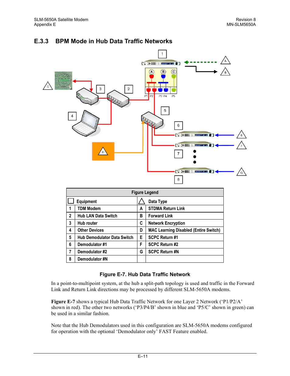 E.3.3 bpm mode in hub data traffic networks | Comtech EF Data SLM-5650A User Manual | Page 415 / 420