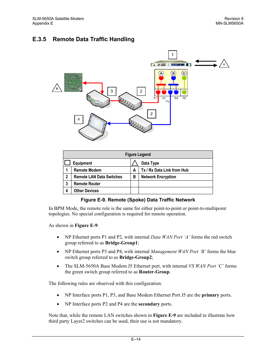 E.3.5 remote data traffic handling | Comtech EF Data SLM-5650A User Manual | Page 418 / 420
