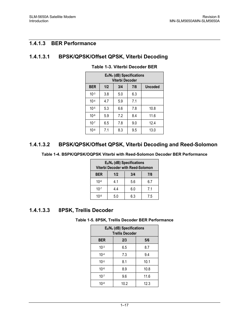 3 8psk, trellis decoder | Comtech EF Data SLM-5650A User Manual | Page 45 / 420