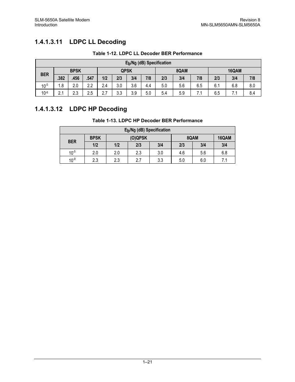 11 ldpc ll decoding, 12 ldpc hp decoding | Comtech EF Data SLM-5650A User Manual | Page 49 / 420
