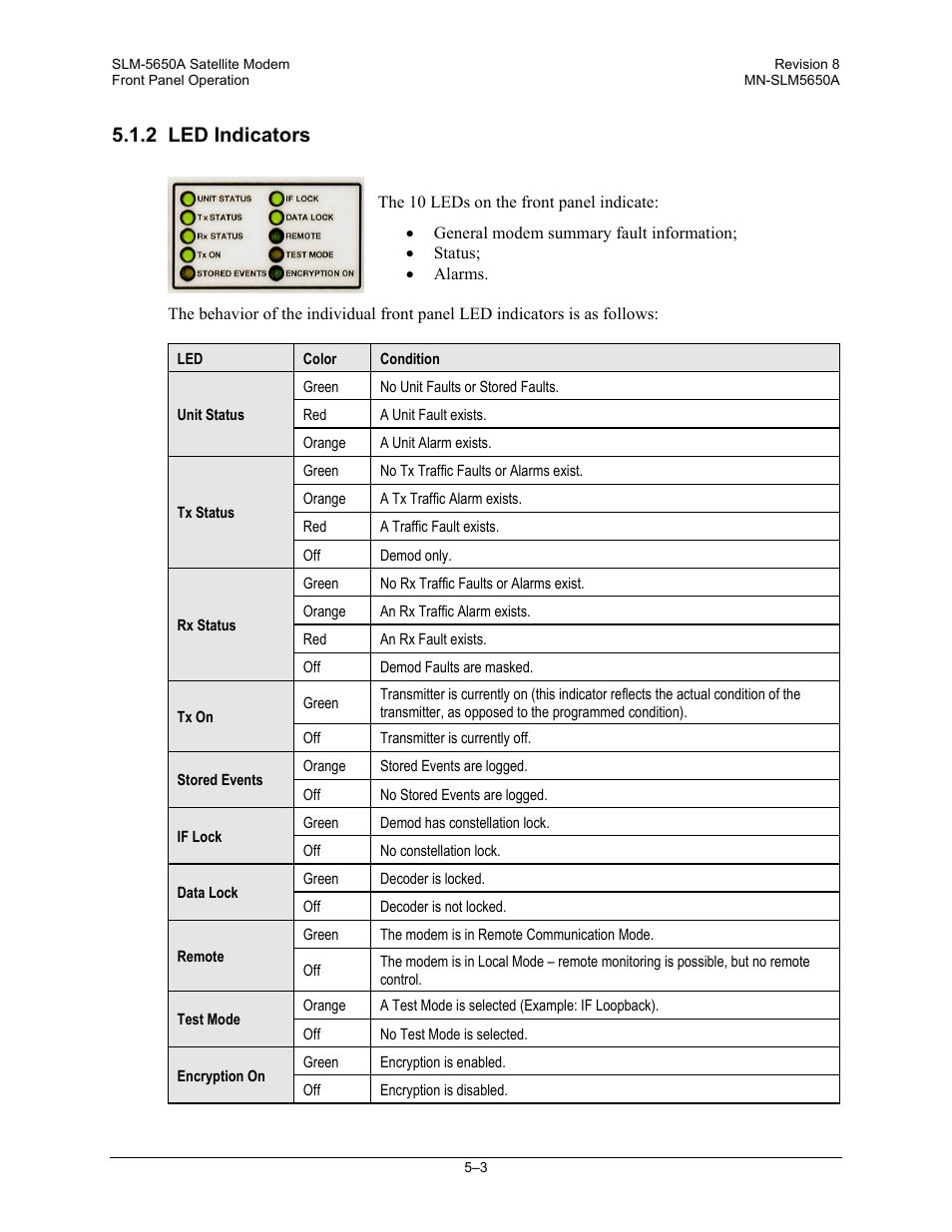 2 led indicators | Comtech EF Data SLM-5650A User Manual | Page 85 / 420