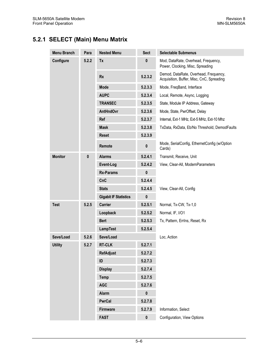 1 select (main) menu matrix | Comtech EF Data SLM-5650A User Manual | Page 88 / 420