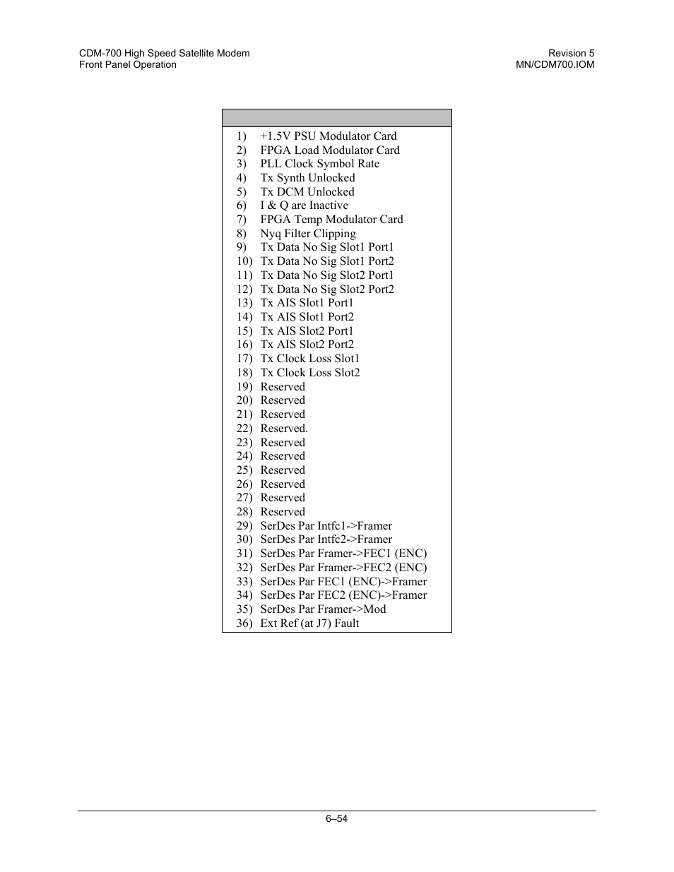 Comtech EF Data CDM-700 User Manual | Page 108 / 256