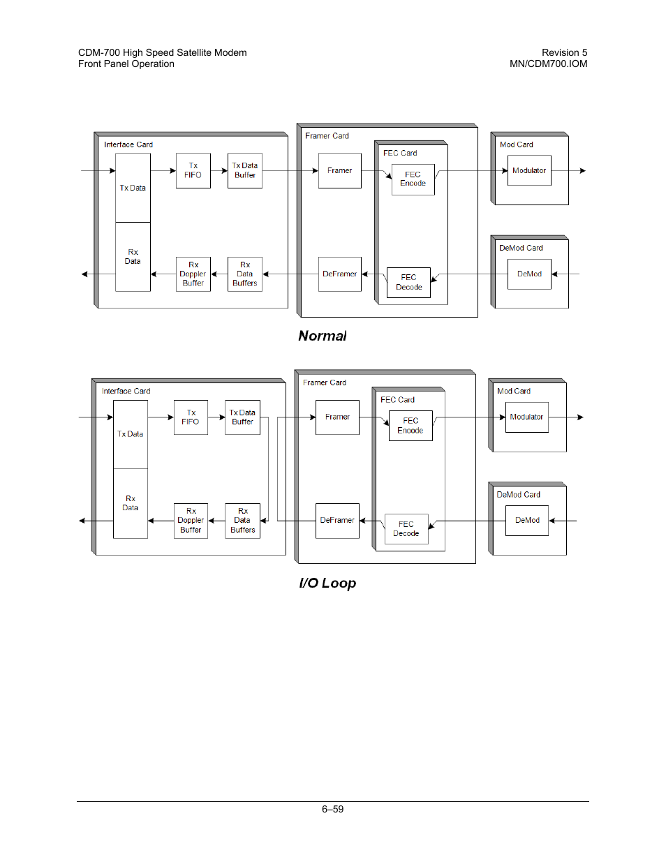 Comtech EF Data CDM-700 User Manual | Page 113 / 256