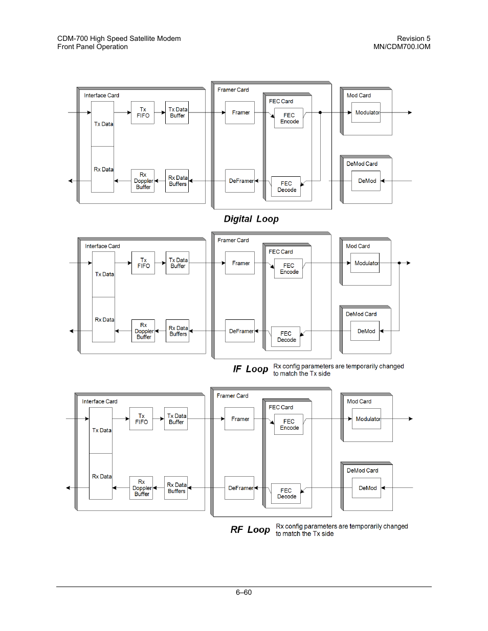 Comtech EF Data CDM-700 User Manual | Page 114 / 256