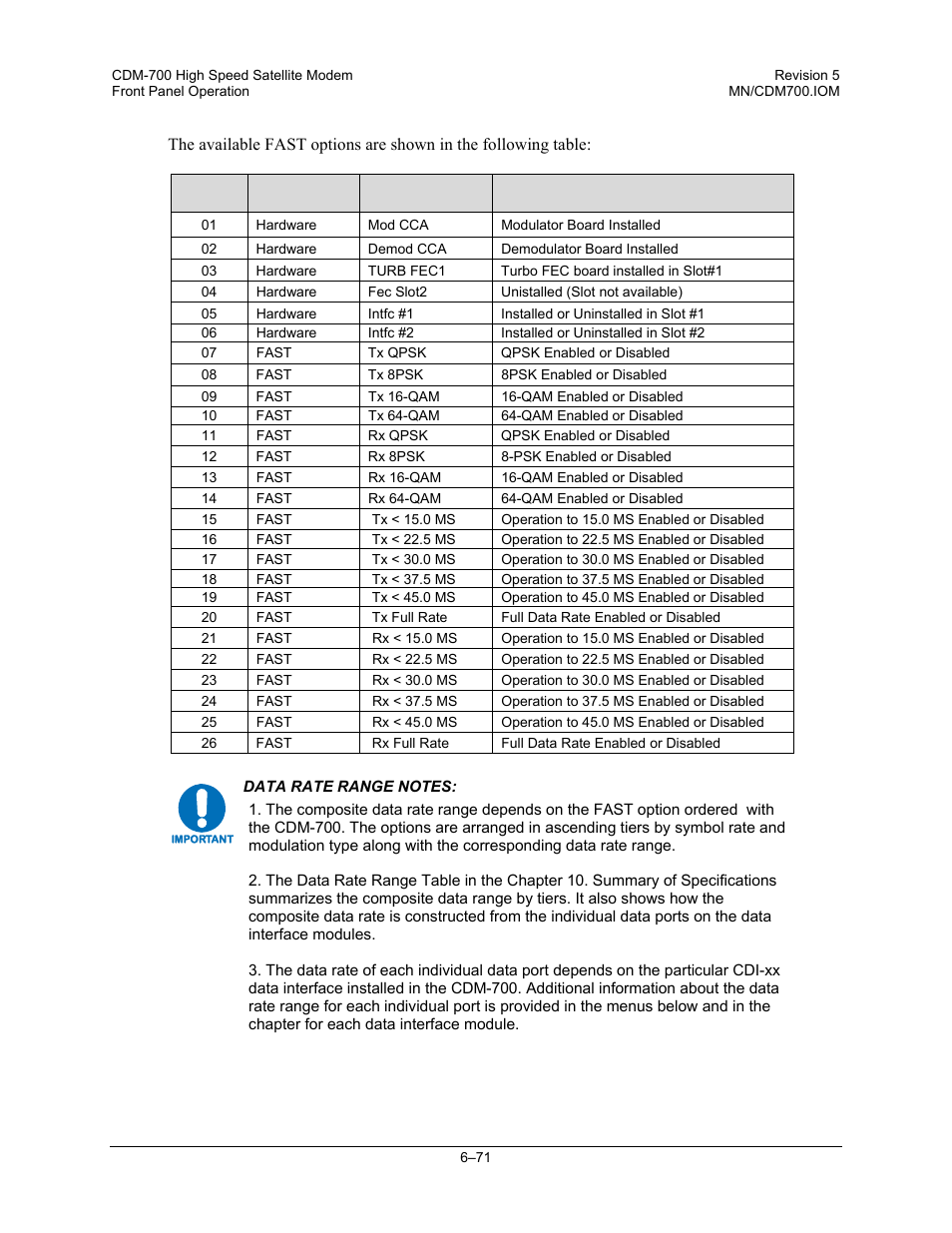 Comtech EF Data CDM-700 User Manual | Page 125 / 256