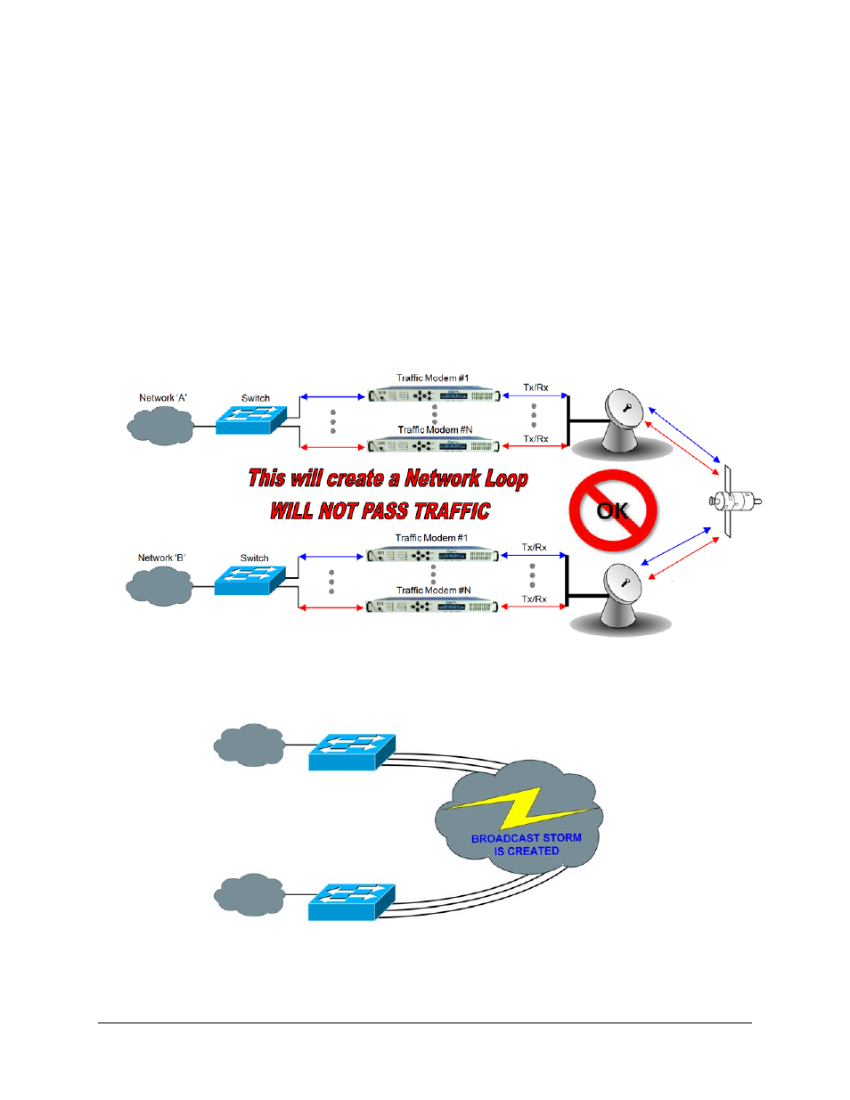 3 hub-to-hub with standard traffic using switches | Comtech EF Data CDM-700 User Manual | Page 196 / 256
