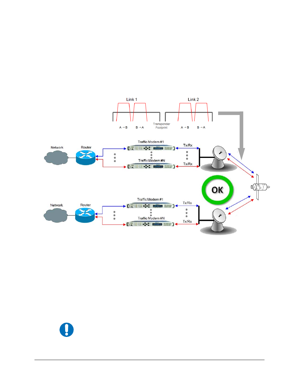 4 hub-to-hub with standard traffic using routers | Comtech EF Data CDM-700 User Manual | Page 198 / 256