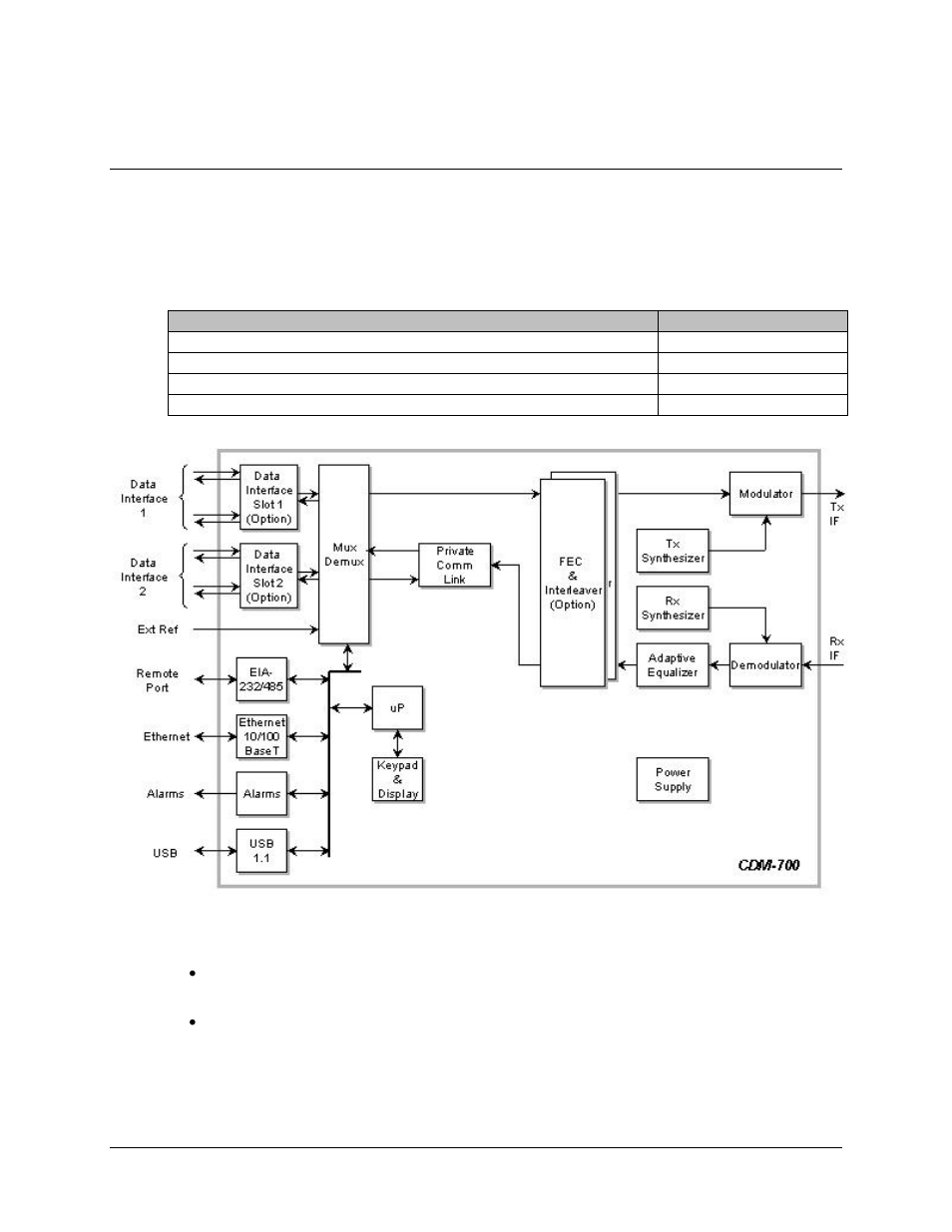 2 interfaces modules | Comtech EF Data CDM-700 User Manual | Page 37 / 256