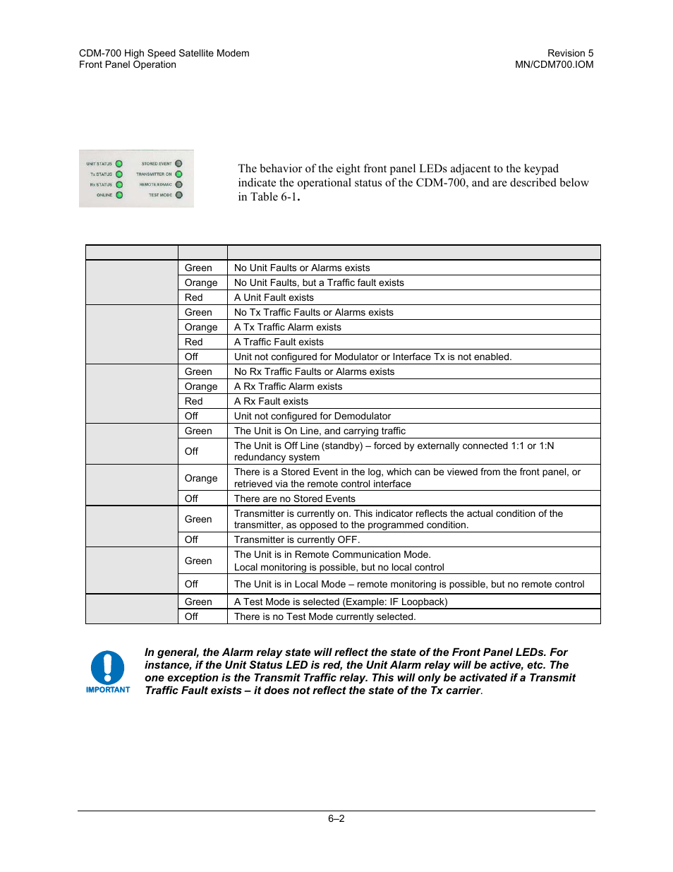 1 front panel led indicators | Comtech EF Data CDM-700 User Manual | Page 56 / 256
