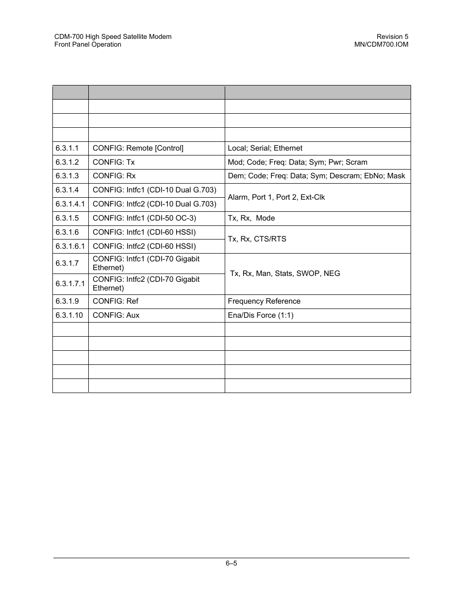 4 menu matrix | Comtech EF Data CDM-700 User Manual | Page 59 / 256