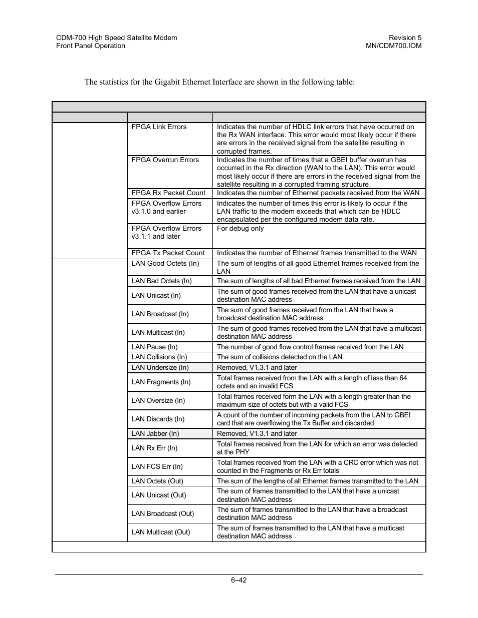 Comtech EF Data CDM-700 User Manual | Page 96 / 256