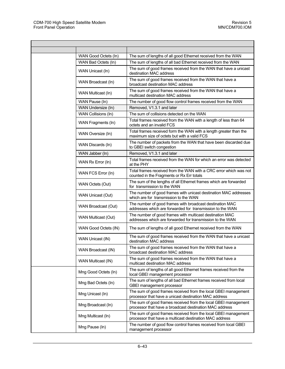 Comtech EF Data CDM-700 User Manual | Page 97 / 256