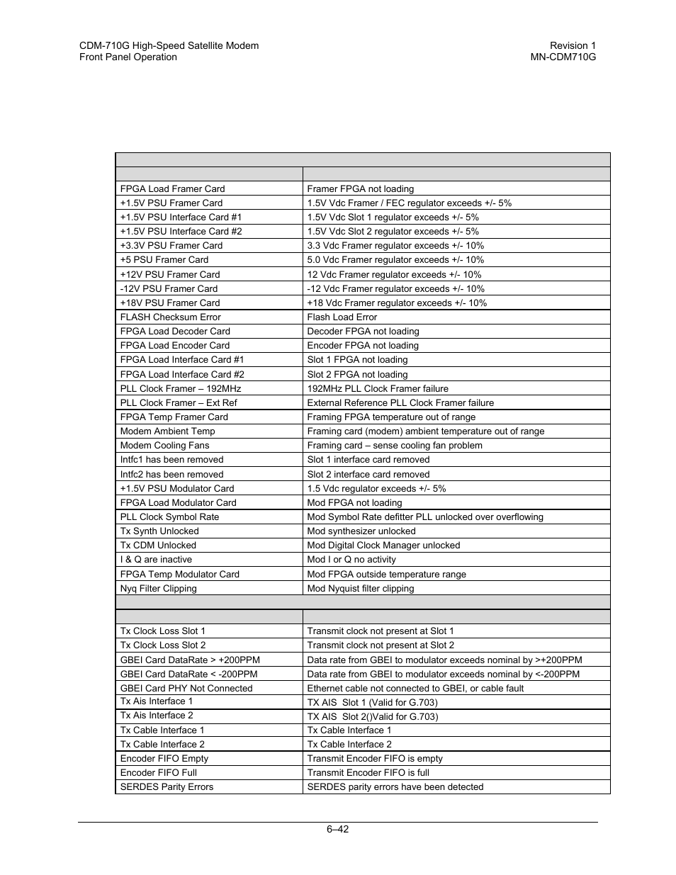 Comtech EF Data CDM-710G User Manual | Page 118 / 246