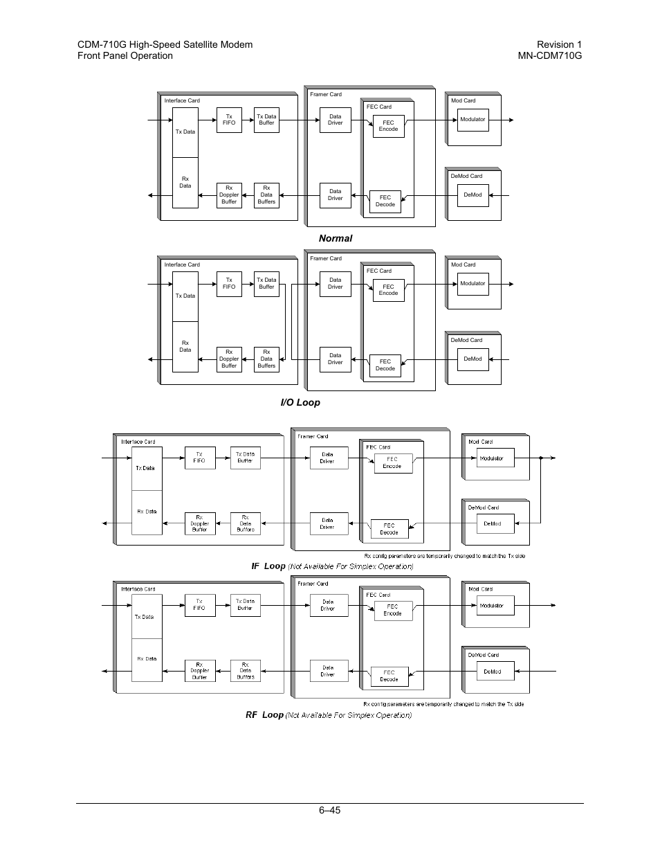 I/o loop | Comtech EF Data CDM-710G User Manual | Page 121 / 246