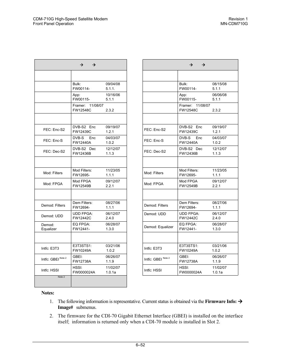 Utility: firmware ( info ( image#1, Utility: firmware ( info ( image#2 | Comtech EF Data CDM-710G User Manual | Page 128 / 246