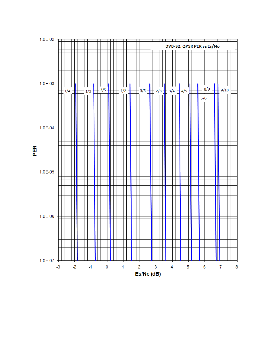 Comtech EF Data CDM-710G User Manual | Page 165 / 246