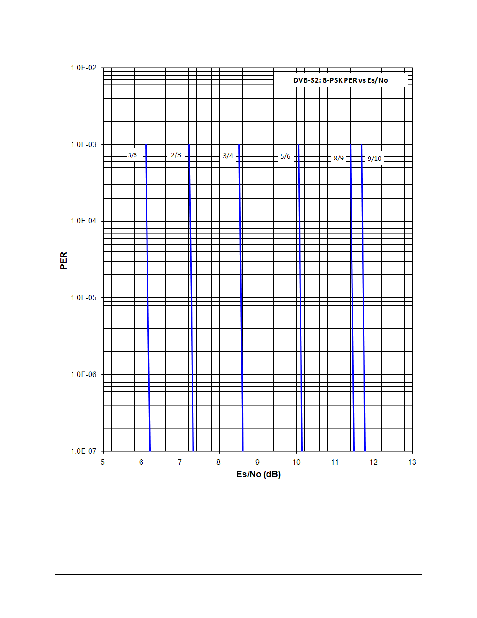 Comtech EF Data CDM-710G User Manual | Page 166 / 246