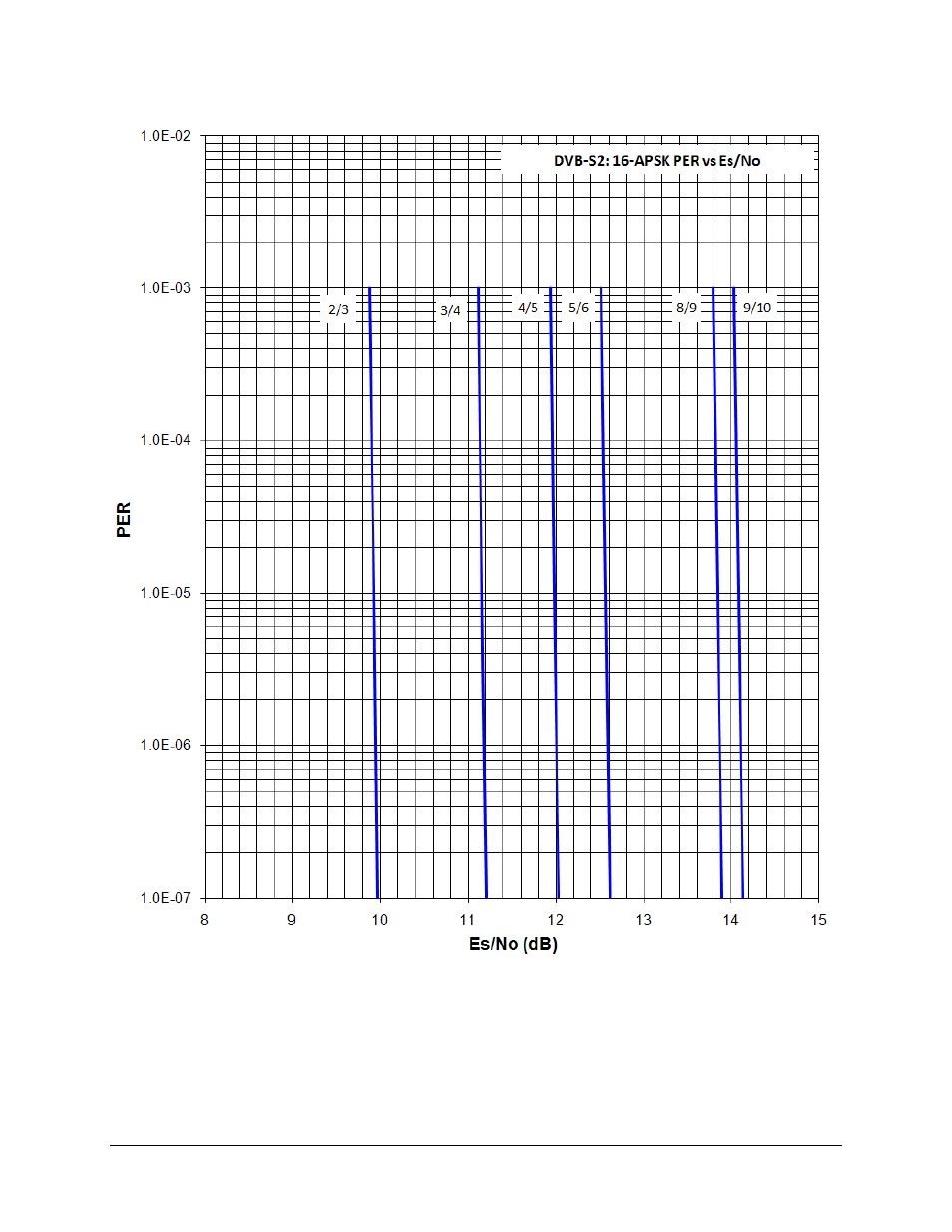 Comtech EF Data CDM-710G User Manual | Page 167 / 246