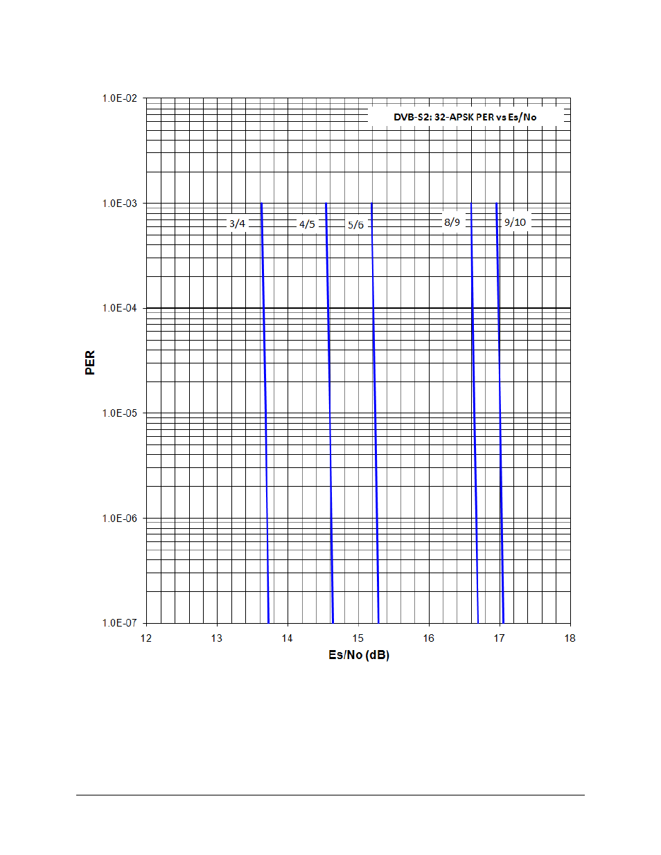 Comtech EF Data CDM-710G User Manual | Page 168 / 246