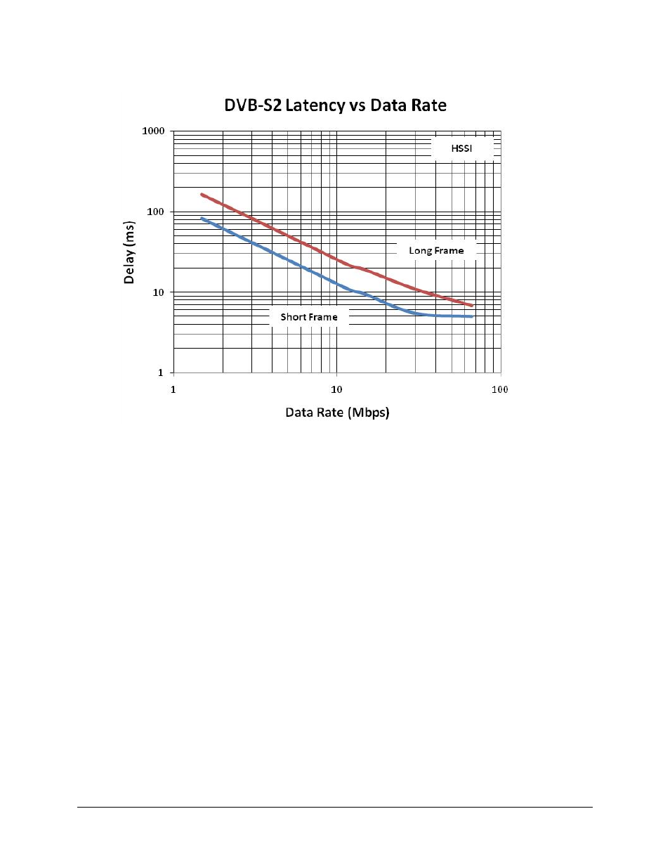 Comtech EF Data CDM-710G User Manual | Page 170 / 246