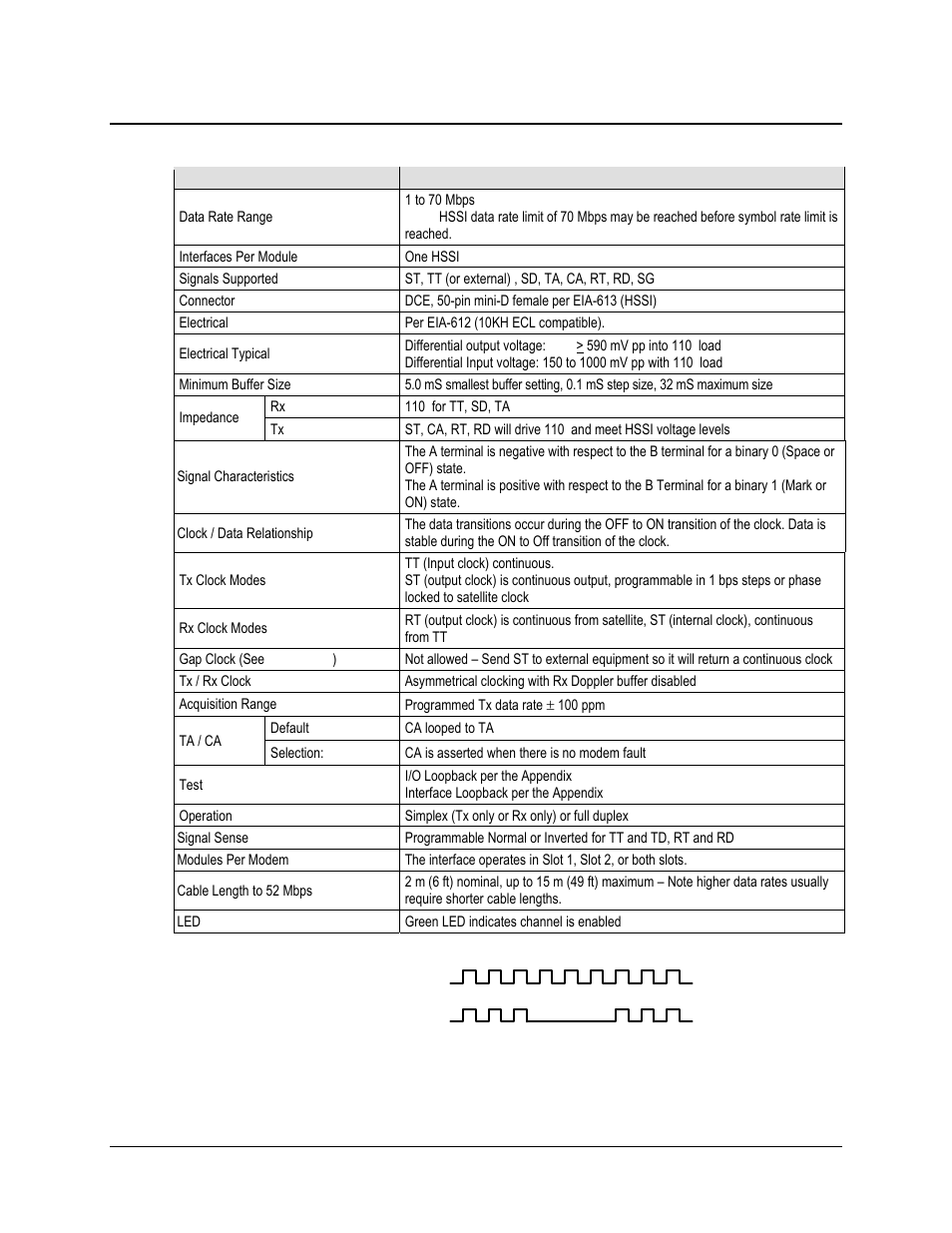 4 general specifications, Continuous clock gap clock | Comtech EF Data CDM-710G User Manual | Page 178 / 246