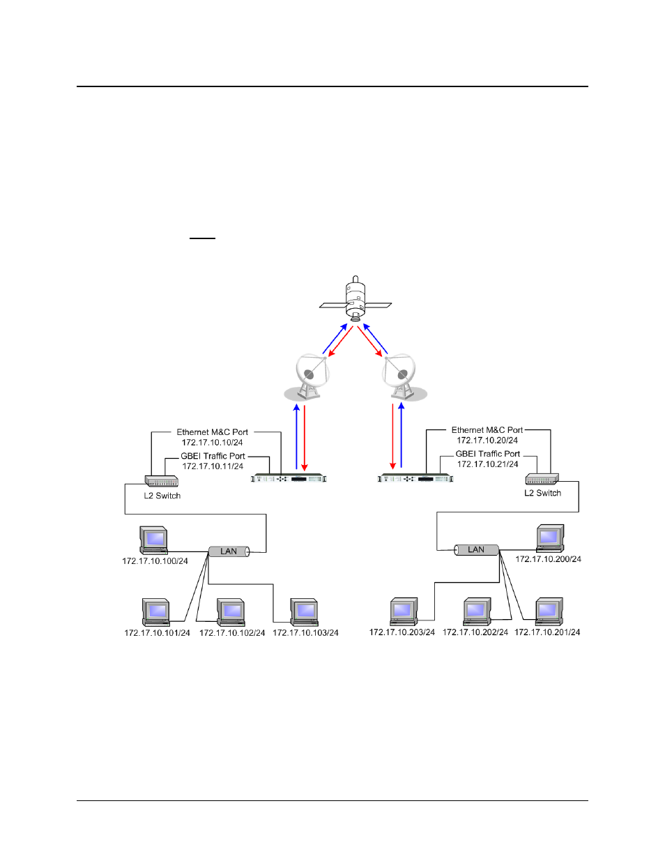 6 gige operational setups | Comtech EF Data CDM-710G User Manual | Page 189 / 246