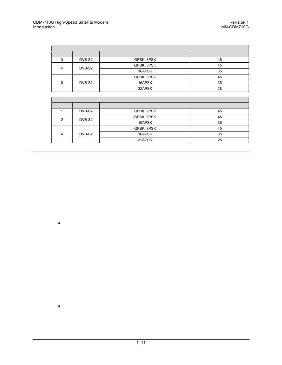 4 new in this manual, 1 cdm-710g modem firmware release notes | Comtech EF Data CDM-710G User Manual | Page 37 / 246