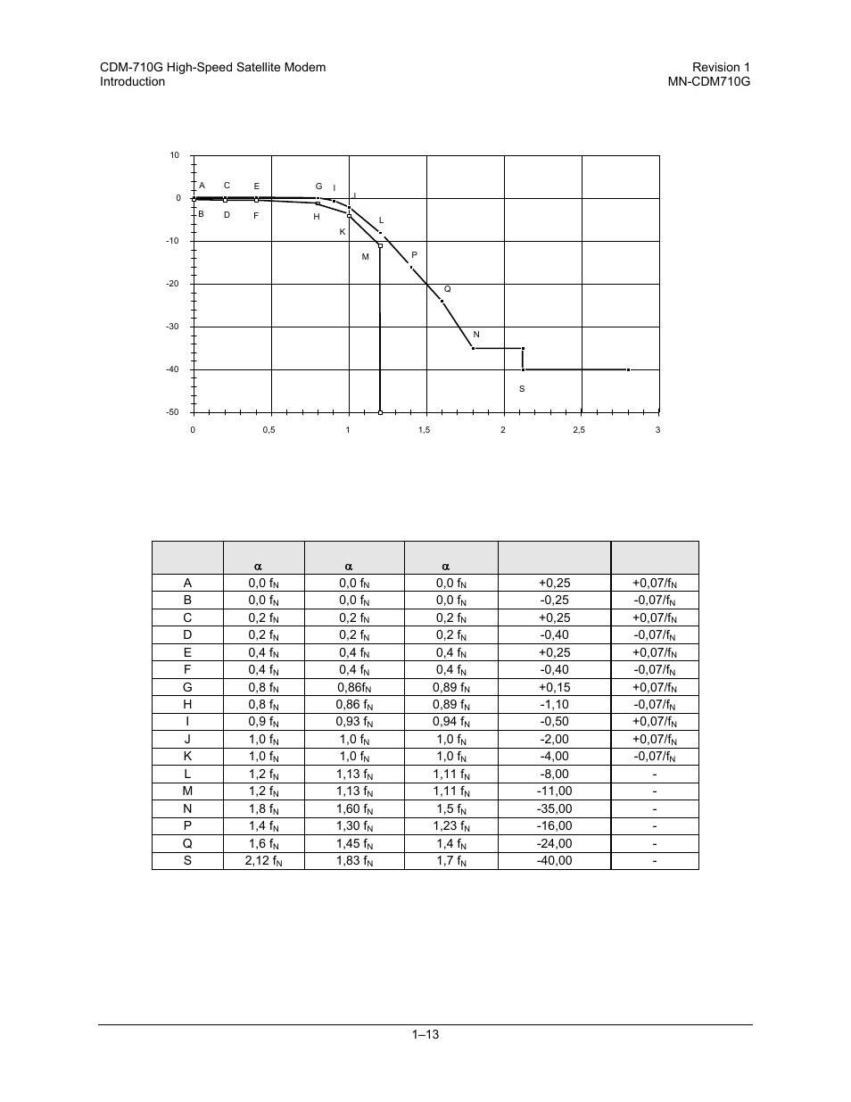 Comtech EF Data CDM-710G User Manual | Page 39 / 246
