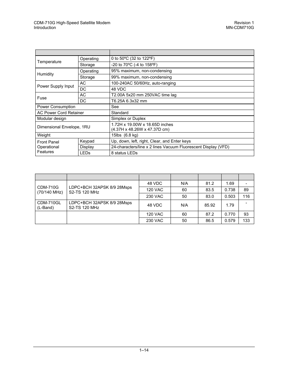 1 environmental and physical | Comtech EF Data CDM-710G User Manual | Page 40 / 246