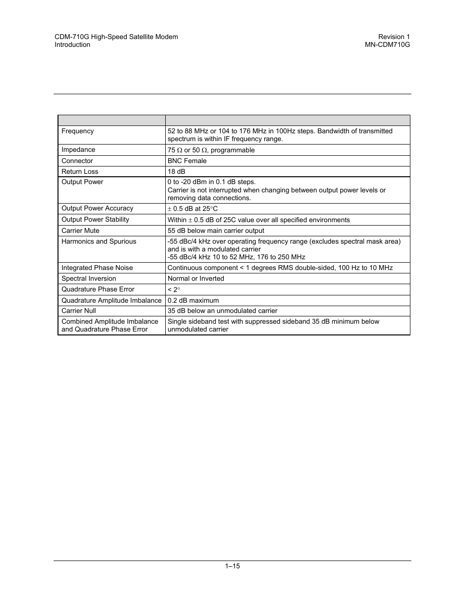 2 modulator, 1 cdm-710g 70/140 mhz modulator | Comtech EF Data CDM-710G User Manual | Page 41 / 246
