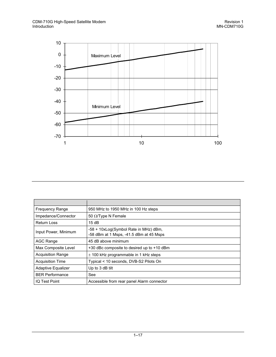 2 cdm-710gl l-band demodulator | Comtech EF Data CDM-710G User Manual | Page 43 / 246