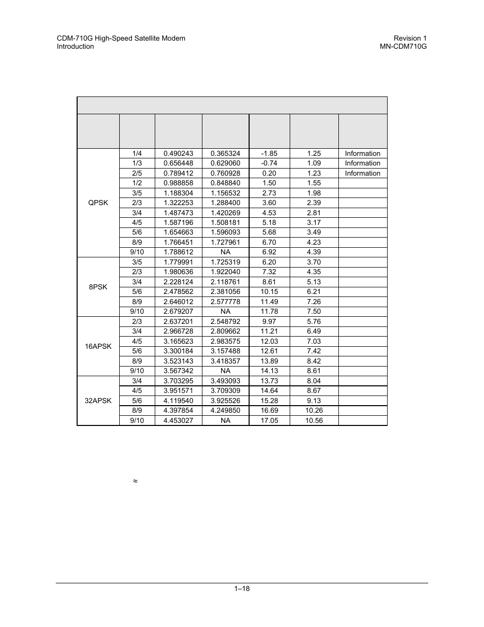 Comtech EF Data CDM-710G User Manual | Page 44 / 246