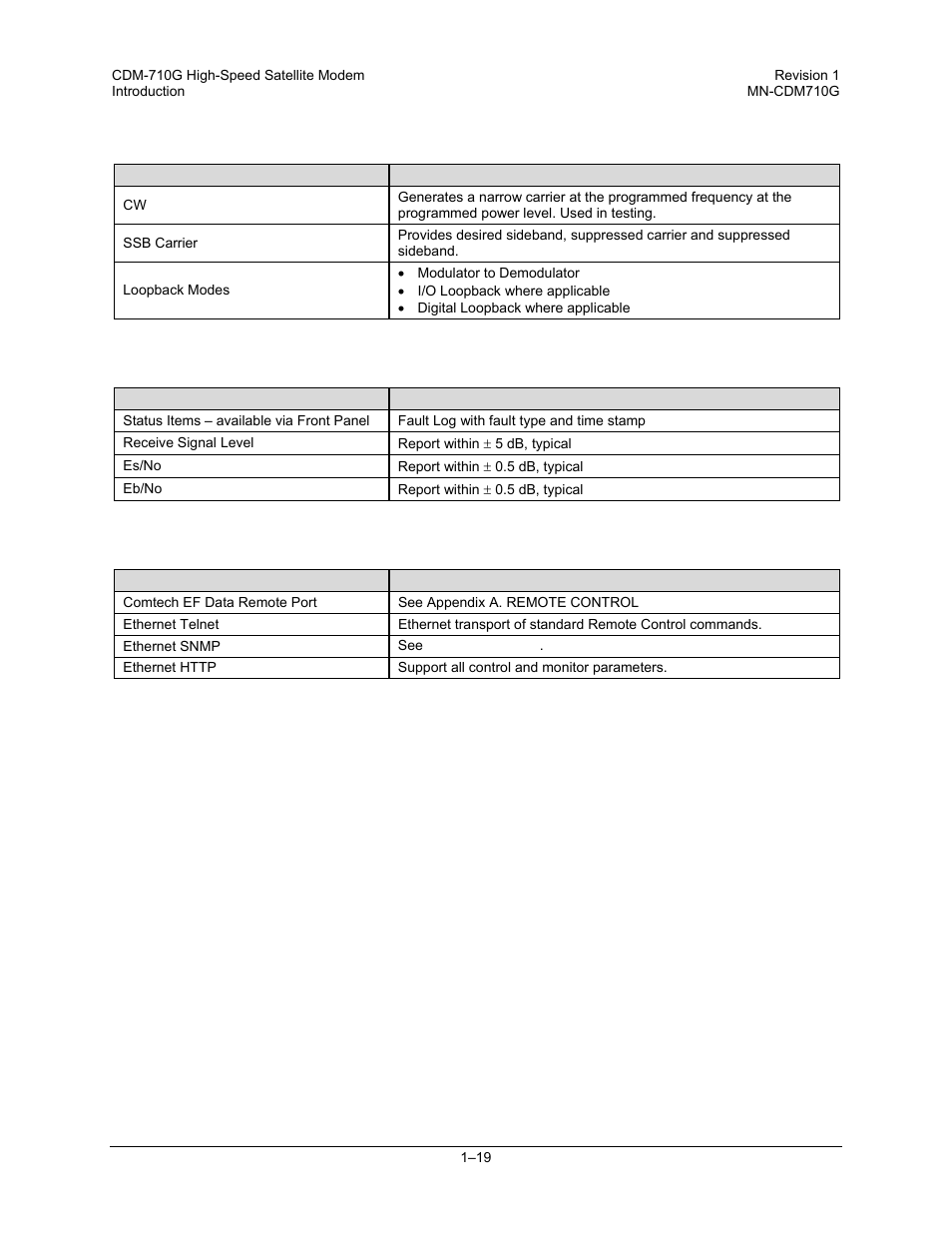 4 test functions, 5 monitor functions, 6 remote port operation | 7 data rate range | Comtech EF Data CDM-710G User Manual | Page 45 / 246