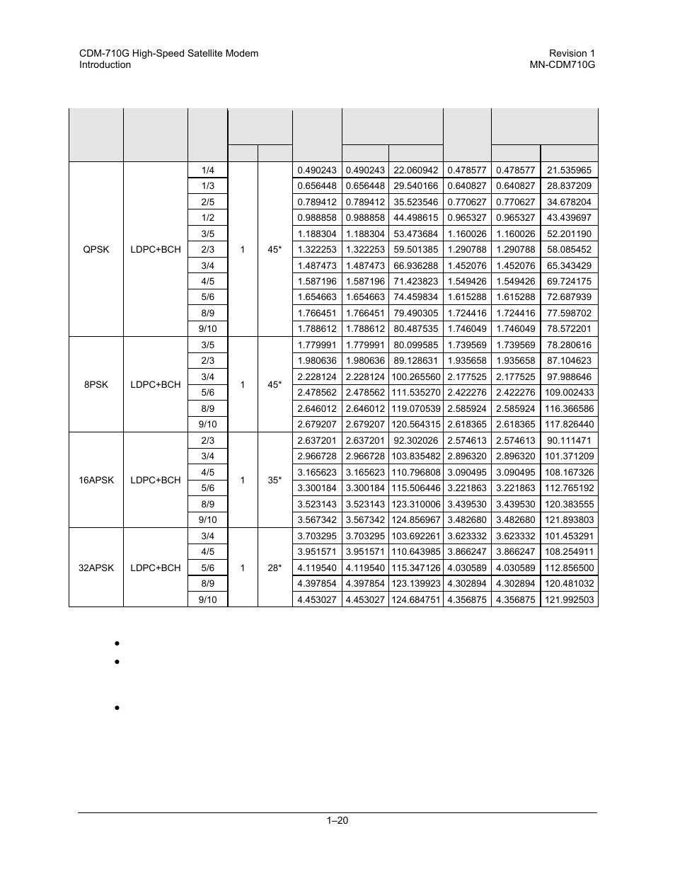 Comtech EF Data CDM-710G User Manual | Page 46 / 246