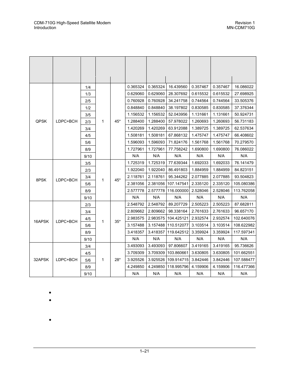 Comtech EF Data CDM-710G User Manual | Page 47 / 246