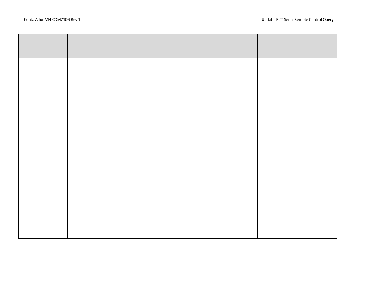 Comtech EF Data CDM-710G User Manual | Page 5 / 246