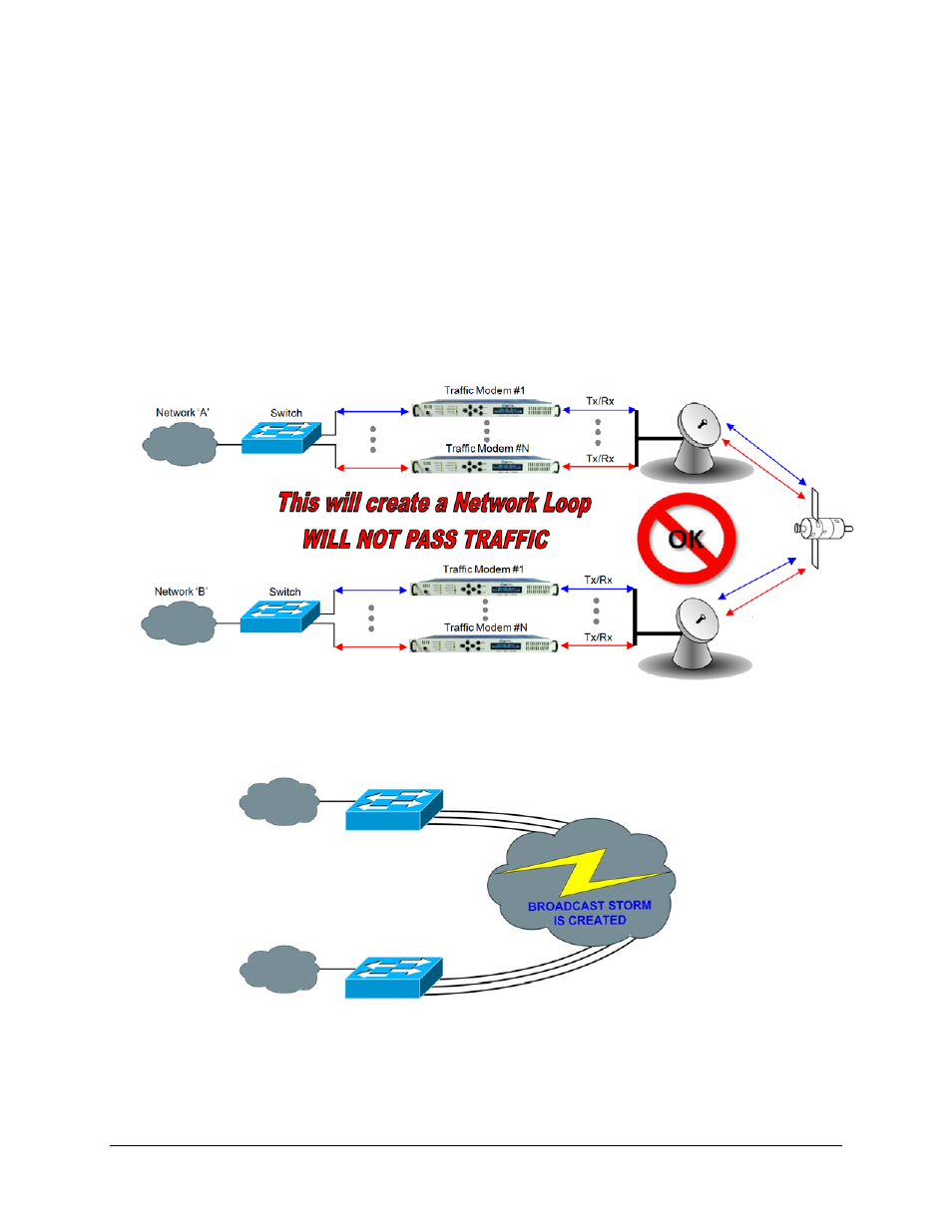 3 hub-to-hub with standard traffic using switches | Comtech EF Data CDM-710G User Manual | Page 56 / 246