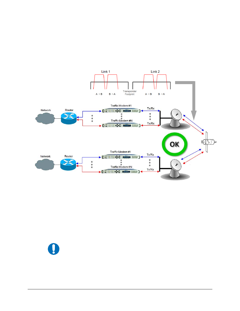 4 hub-to-hub with standard traffic using routers | Comtech EF Data CDM-710G User Manual | Page 58 / 246