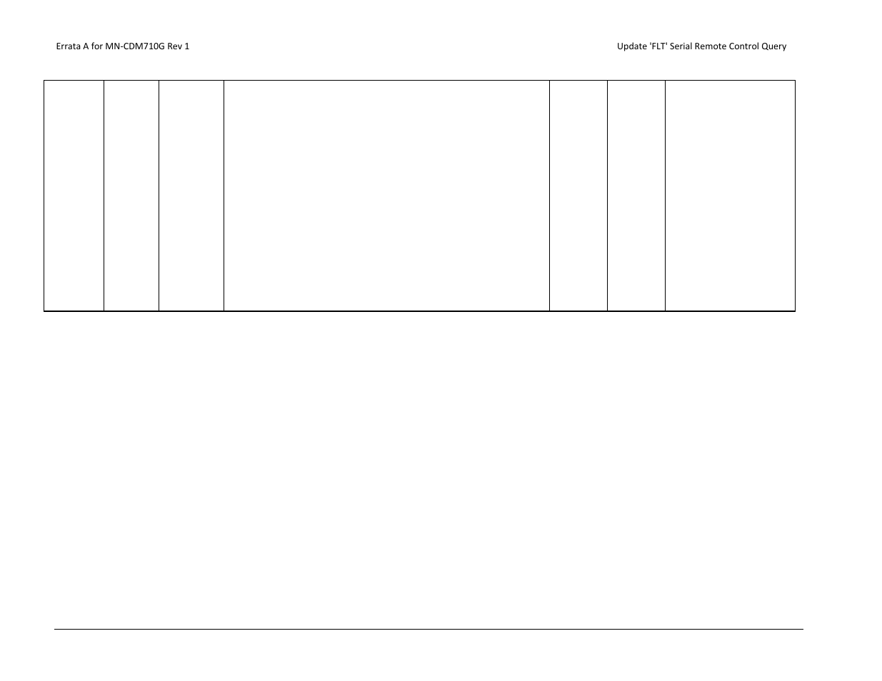 Comtech EF Data CDM-710G User Manual | Page 6 / 246