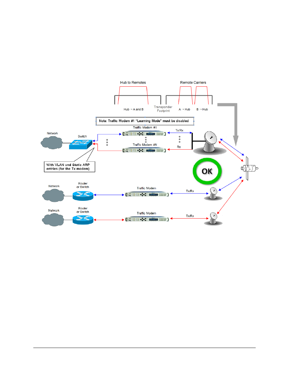 Comtech EF Data CDM-710G User Manual | Page 64 / 246