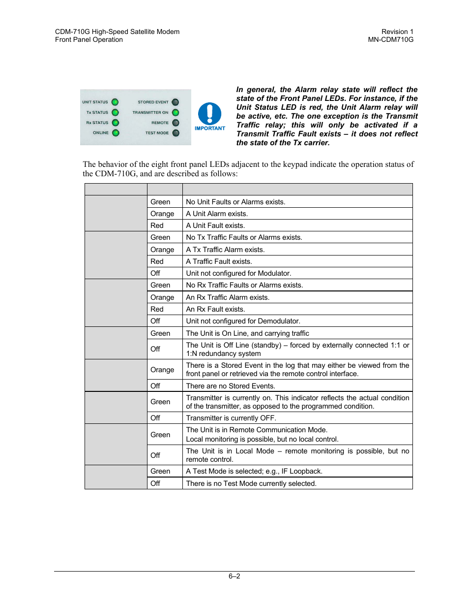 1 front panel led indicators | Comtech EF Data CDM-710G User Manual | Page 78 / 246