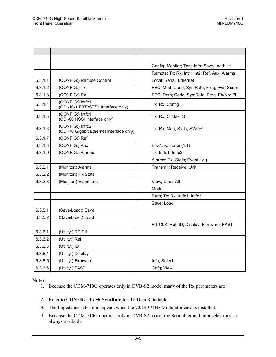 4 menu matrix | Comtech EF Data CDM-710G User Manual | Page 81 / 246