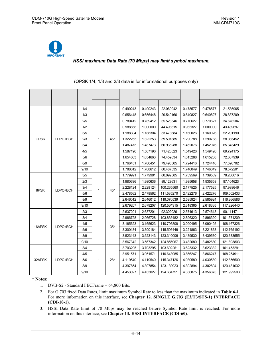 Comtech EF Data CDM-710G User Manual | Page 90 / 246