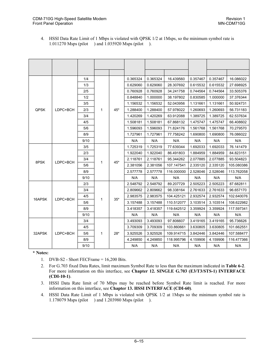 Comtech EF Data CDM-710G User Manual | Page 91 / 246