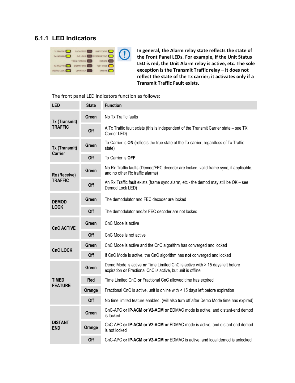 1 led indicators | Comtech EF Data CDM-625A User Manual | Page 128 / 756